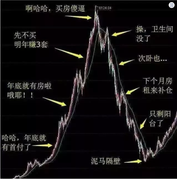 再不買房就要過年了！恭喜2019年已經(jīng)買了房子的客戶！你們賺大了！